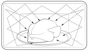 FIG 17 About microwave energy