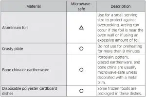 FIG 18 About microwave energy