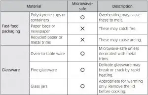 FIG 19 About microwave energy