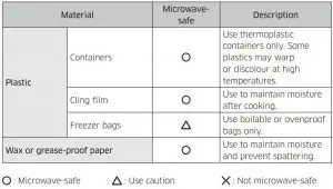 FIG 21 About microwave energy