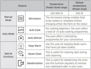 FIG 22 Feature overview