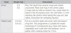 FIG 33 Auto cook guide
