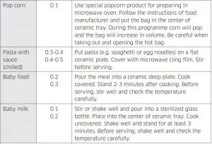 FIG 35 Auto cook guide