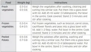 FIG 36 Auto cook guide