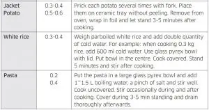 FIG 37 Auto cook guide