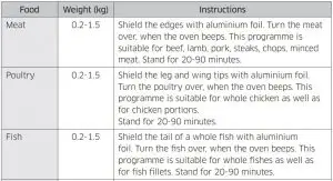 FIG 38 Auto defrost guide