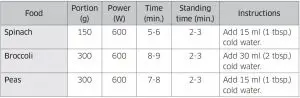 FIG 49 Cooking guide for frozen vegetables