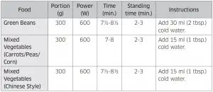 FIG 50 Cooking guide for frozen vegetables