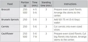 FIG 51 Cooking guide for fresh vegetables