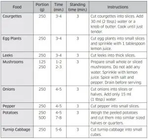 FIG 52 Cooking guide for fresh vegetables