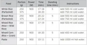 FIG 53 Cooking guide for rice and pasta