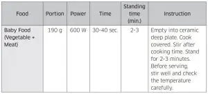 FIG 54 Reheating baby food and milk