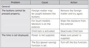 FIG 60 Troubleshooting