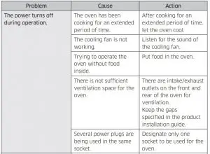 FIG 62 Troubleshooting
