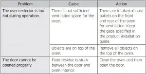 FIG 64 Troubleshooting