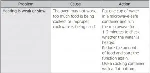 FIG 66 Troubleshooting