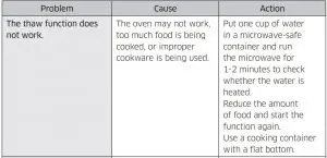 FIG 68 Troubleshooting