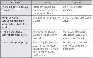 FIG 72 Troubleshooting