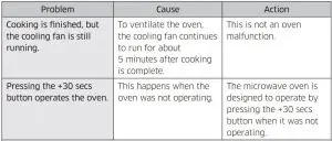 FIG 74 Troubleshooting