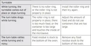 FIG 75 Troubleshooting