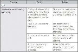 FIG 76 Troubleshooting