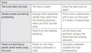 FIG 77 Troubleshooting