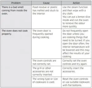 FIG 78 Troubleshooting
