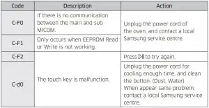 FIG 79 Information codes