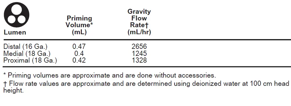 ARROW MP-15703-JA Three-Lumen CVC 01