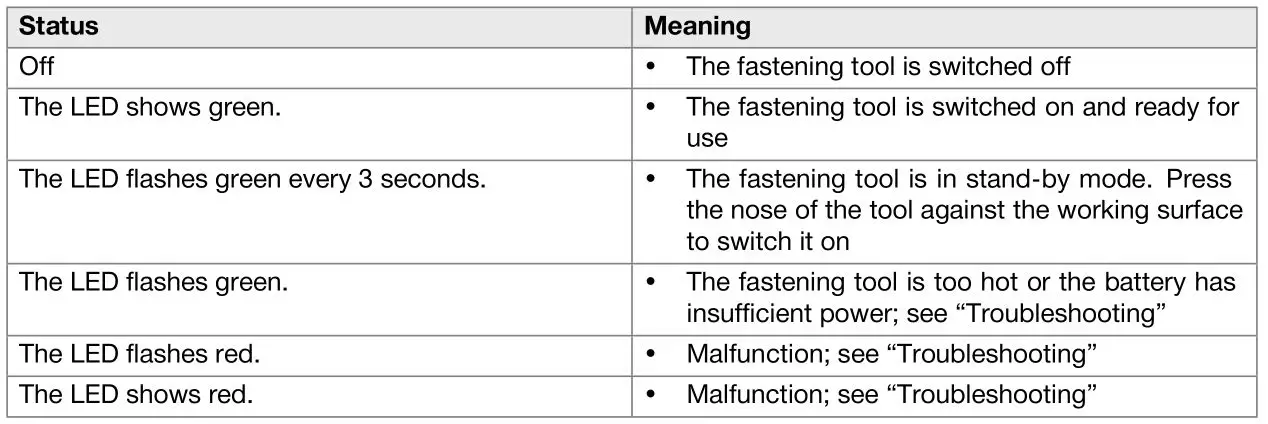 HILTI BX 3-ME Cordless Concrete Nailer - Status indicator