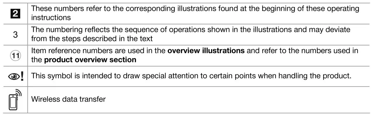 HILTI BX 3-ME Cordless Concrete Nailer - Symbols in the illustrations