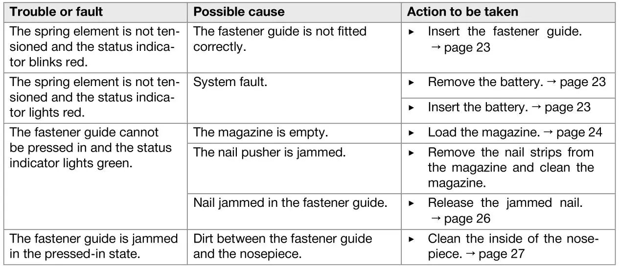 HILTI BX 3-ME Cordless Concrete Nailer - Troubleshooting 2