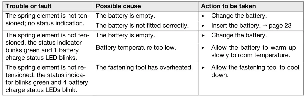 HILTI BX 3-ME Cordless Concrete Nailer - Troubleshooting