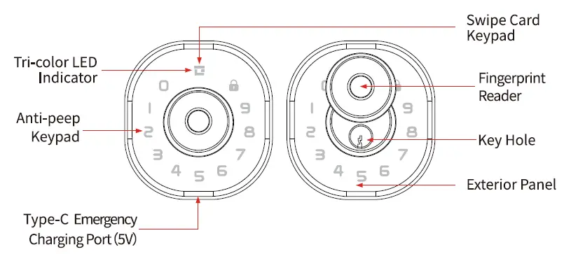 Geek-L-F502-Fingerprint-Loc-01
