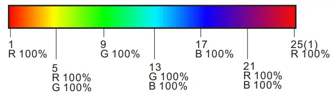 SKYDANCE RS10 8 Zone 8 Scene RF Remote Controller - 12