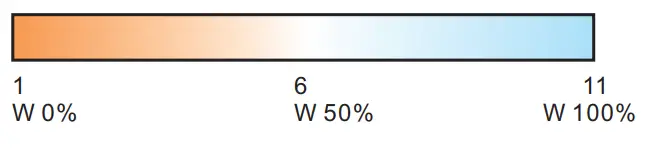 SKYDANCE RS10 8 Zone 8 Scene RF Remote Controller - 18