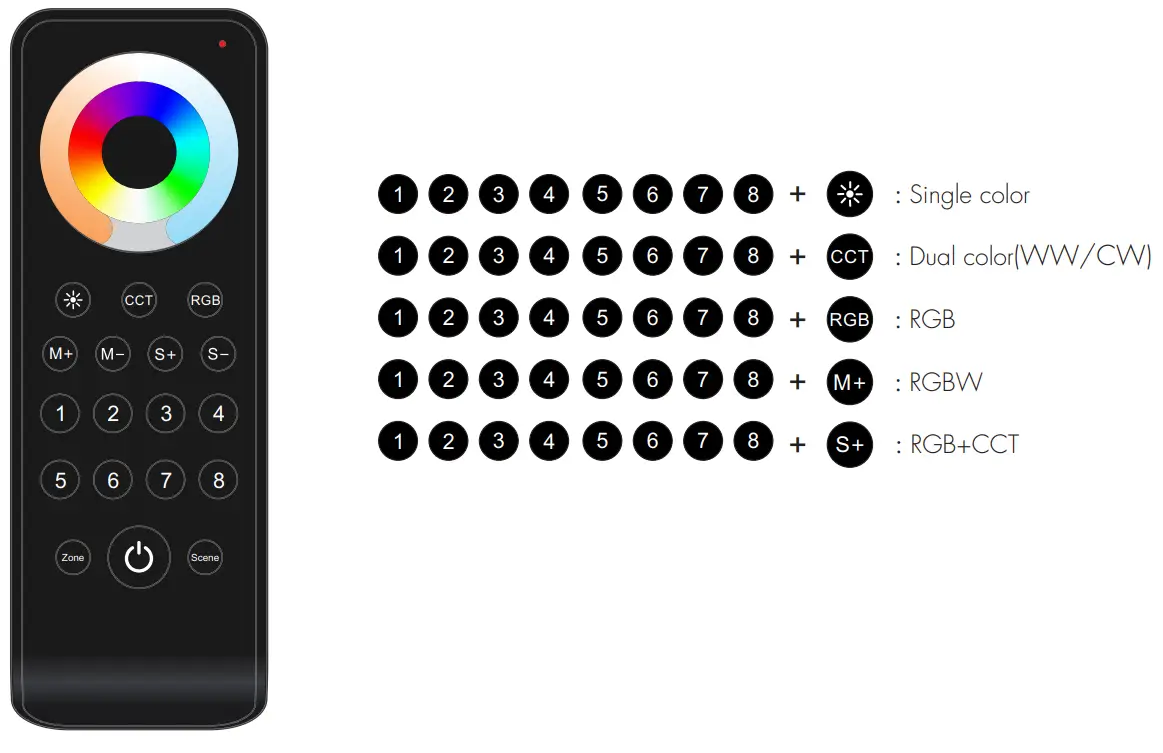 SKYDANCE RS10 8 Zone 8 Scene RF Remote Controller - 2