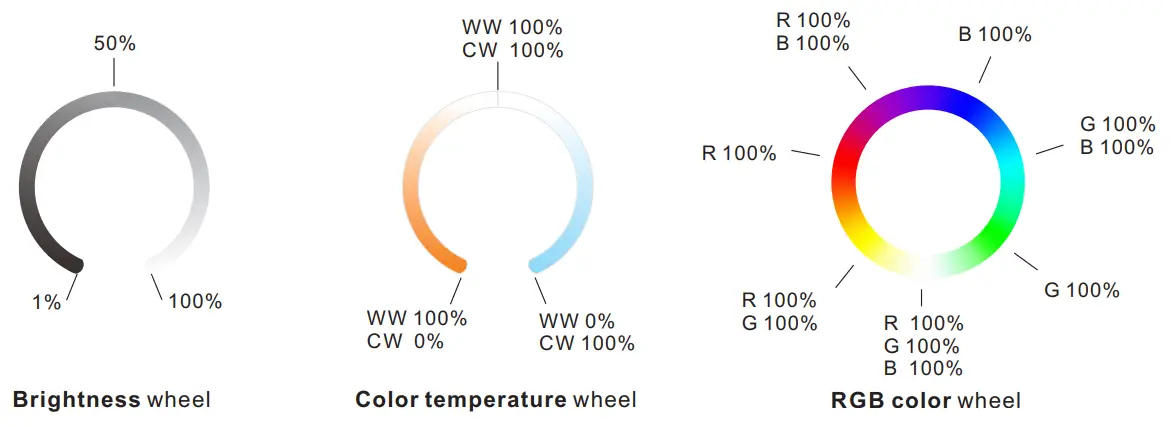 SKYDANCE RS10 8 Zone 8 Scene RF Remote Controller - 6