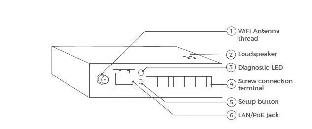 DoorBird-A1081-Door-Intercom-Accessories-WiFi-fig-2