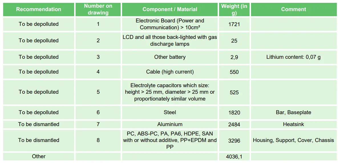 Schneider-Electric-ATV630D22N4-Variable-Speed-Drive-5