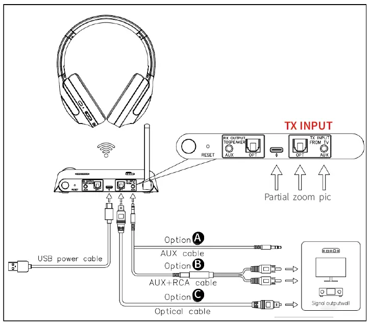 SOINTONE HFF86 Wireless Headphone and Transmitter and Receiver 16