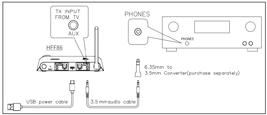 SOINTONE HFF86 Wireless Headphone and Transmitter and Receiver 17