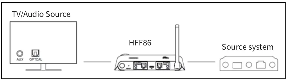 SOINTONE HFF86 Wireless Headphone and Transmitter and Receiver 18