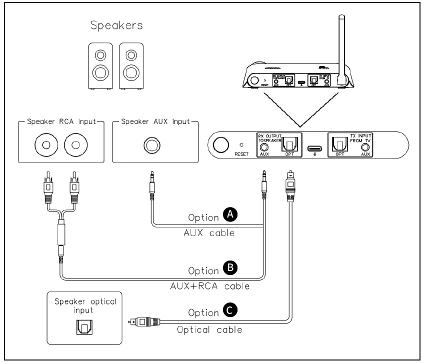 SOINTONE HFF86 Wireless Headphone and Transmitter and Receiver 19
