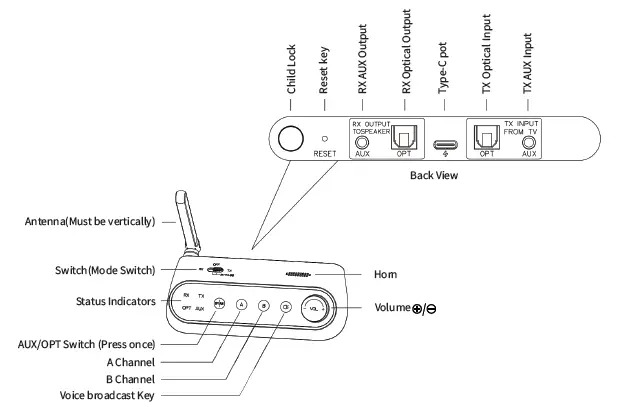 SOINTONE HFF86 Wireless Headphone and Transmitter and Receiver 7