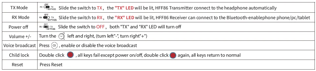 SOINTONE HFF86 Wireless Headphone and Transmitter and Receiver 8