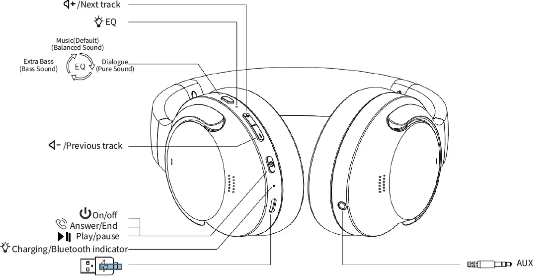 SOINTONE HFF86 Wireless Headphone and Transmitter and Receiver 9