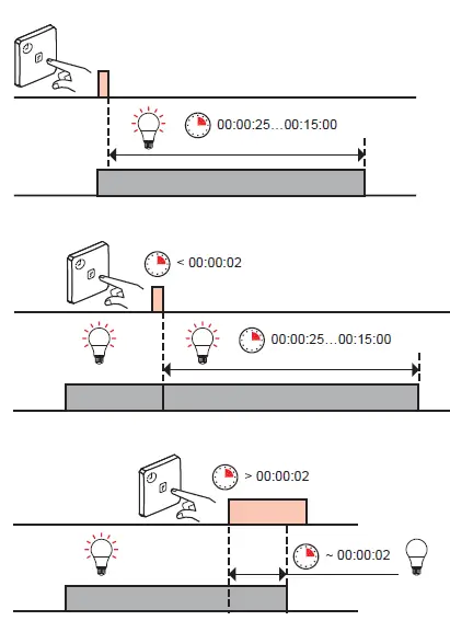 legrand 0 695 04L Plexo Sensitive Switch Instruction 7