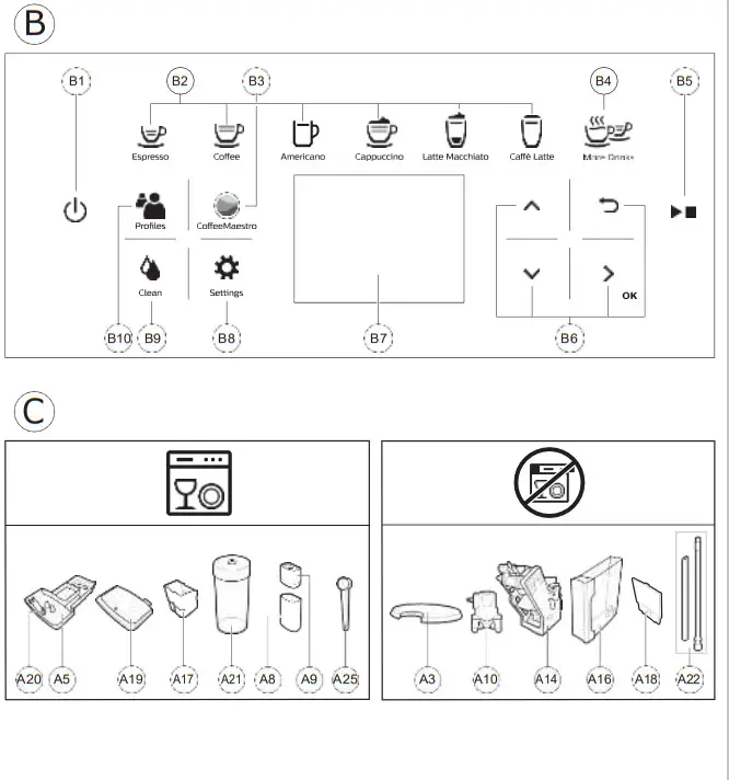 Saeco SM6585 GranAroma Fully Automatic Espresso Machine - Fig 3