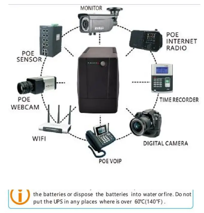 OEM POE4570P High Capacity Single Phase Mini 450VA 240W DC UPS User Manual - High Compatibilities